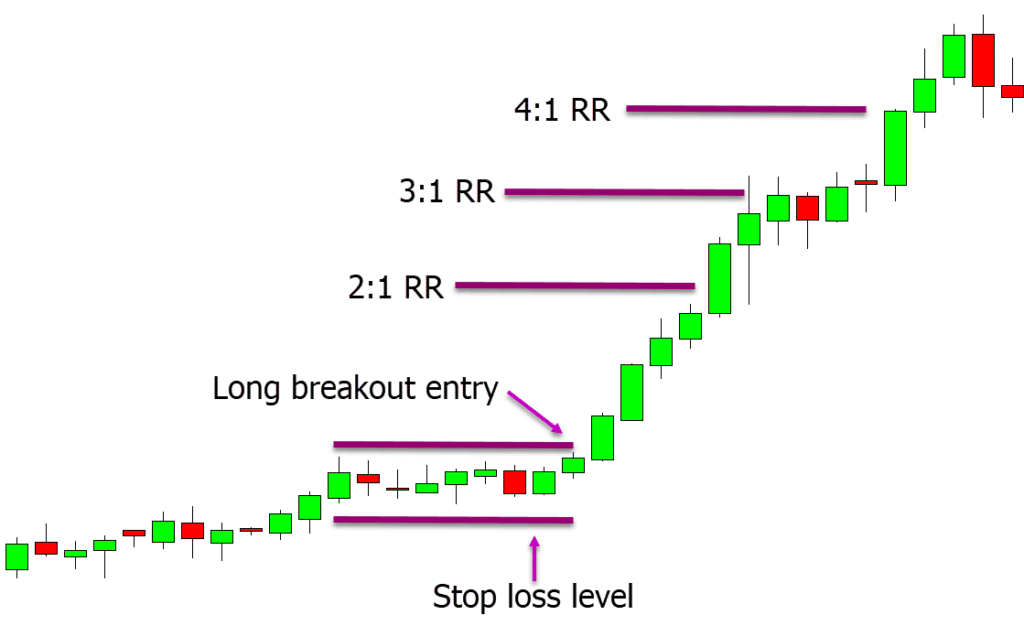 Money Management Forex Trading Quick Guide With Free Pdf