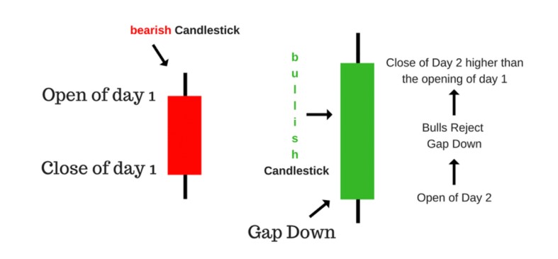 Best candlestick patterns