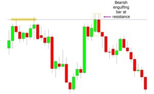 Candlestick Patterns PDF Free Guide Download