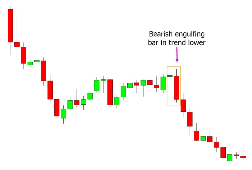 Trend trading candlesticks