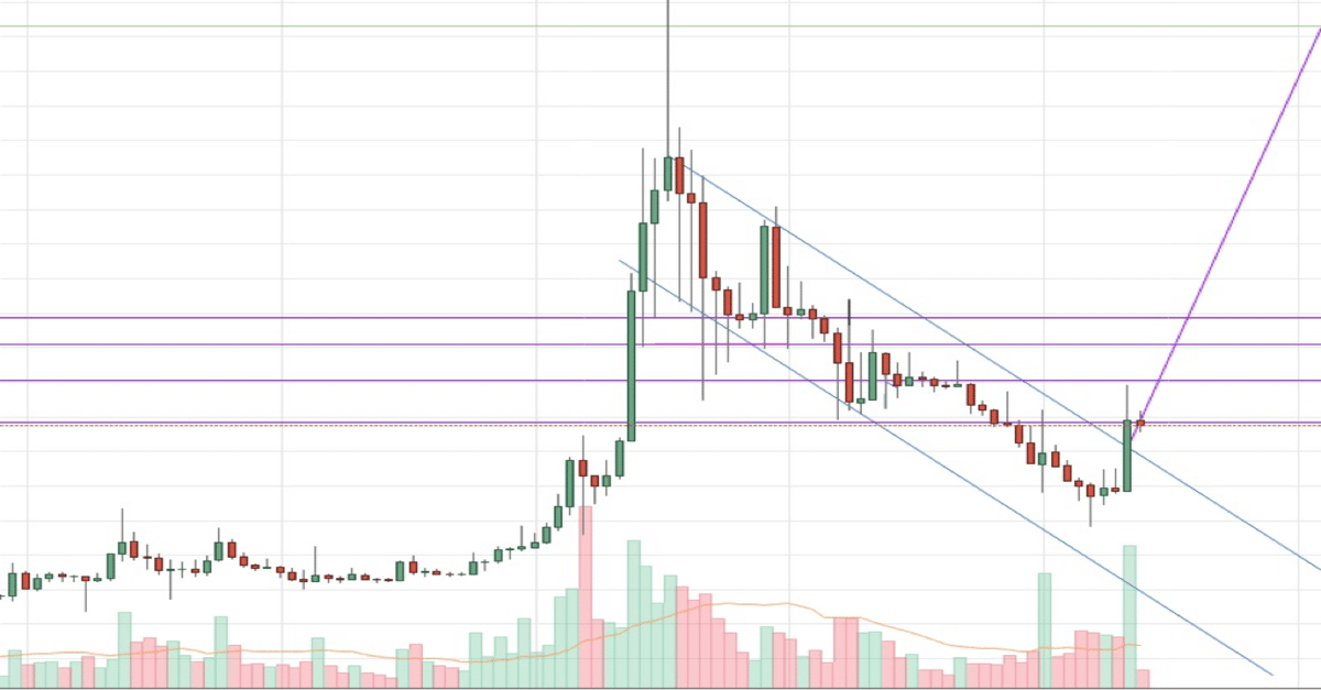 Candlestick Patterns Pdf Free Guide Download