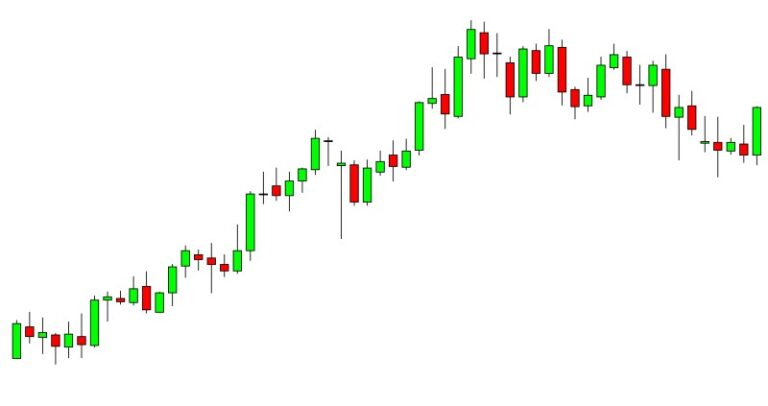 Candlestick Patterns PDF Free Guide Download