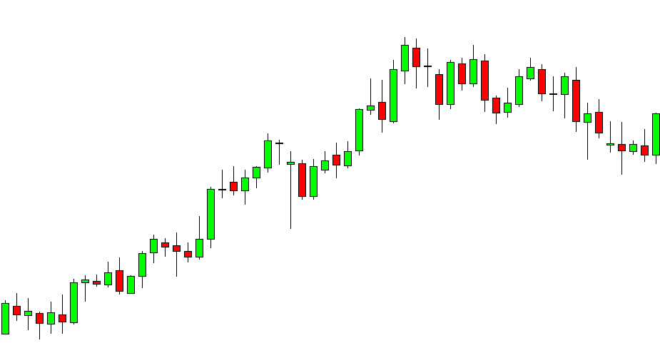 forex candles