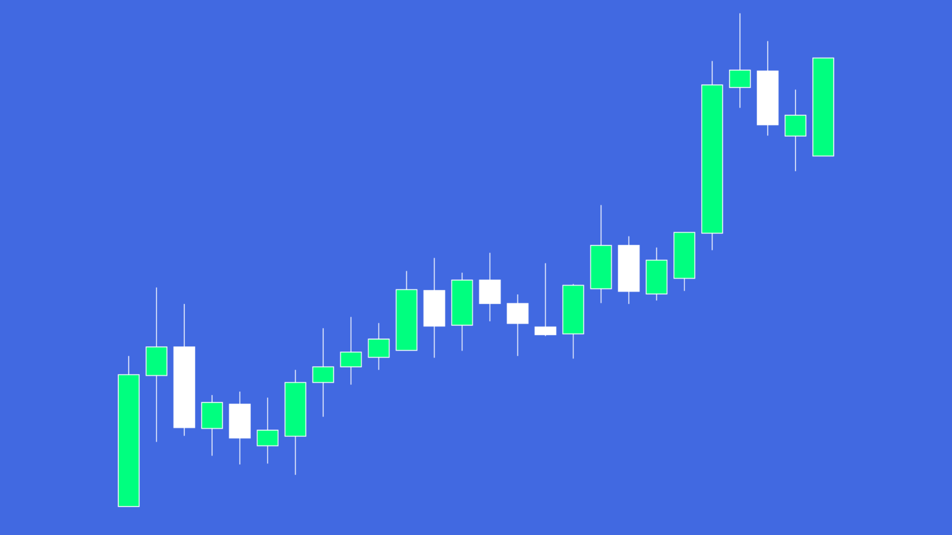 Candlestick Software Free