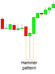 Candlestick Patterns PDF Free Guide Download