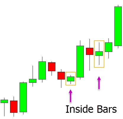 inside bar pattern