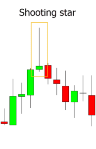 Candlestick Patterns PDF Free Guide Download