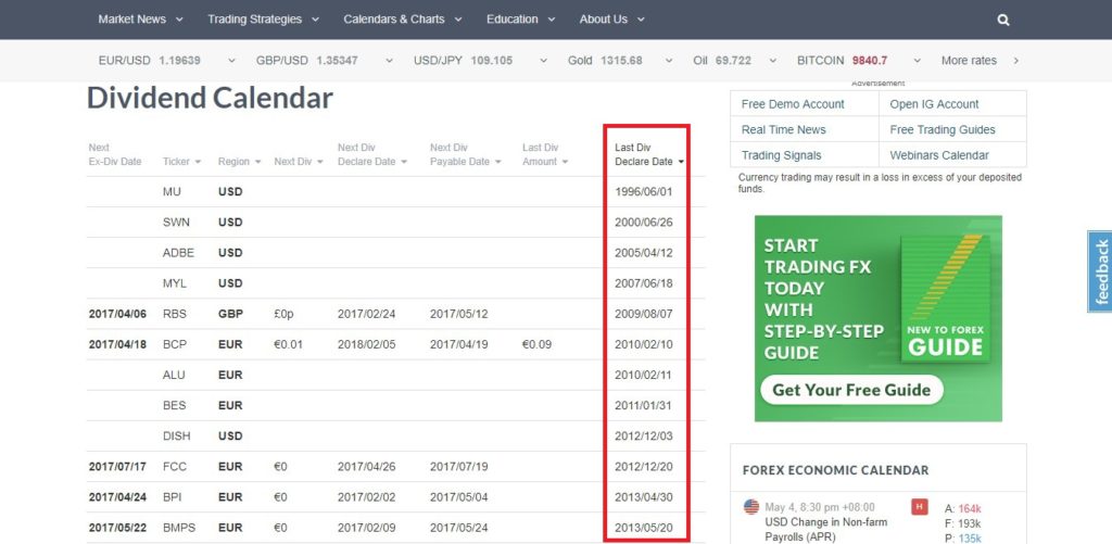 How to use Dailyfx Economic Calendar (with Picture Tutorial)