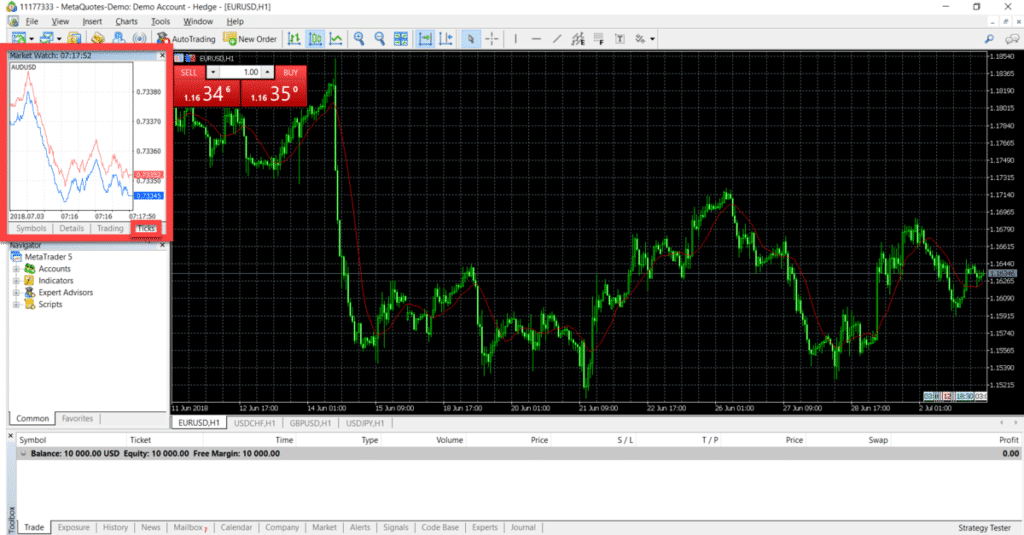 MT5 Charts: Metatrader 5 Tutorial PDF