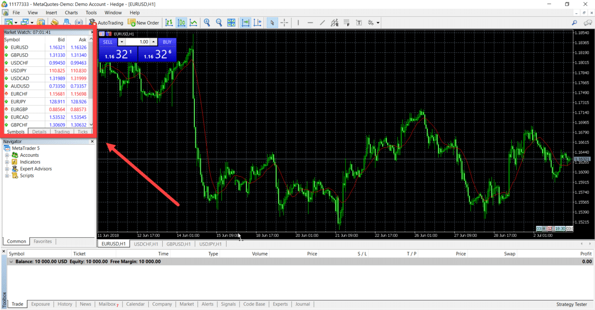 How to Use MetaTrader 5? 