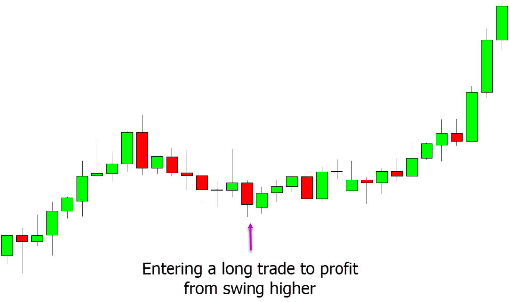 Cfd Trading Explained For Beginners With Free Pdf 8865