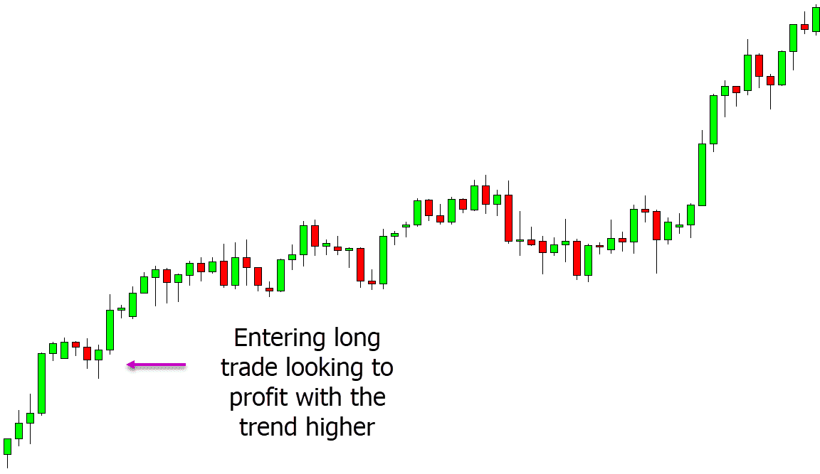 contract for difference trend trading