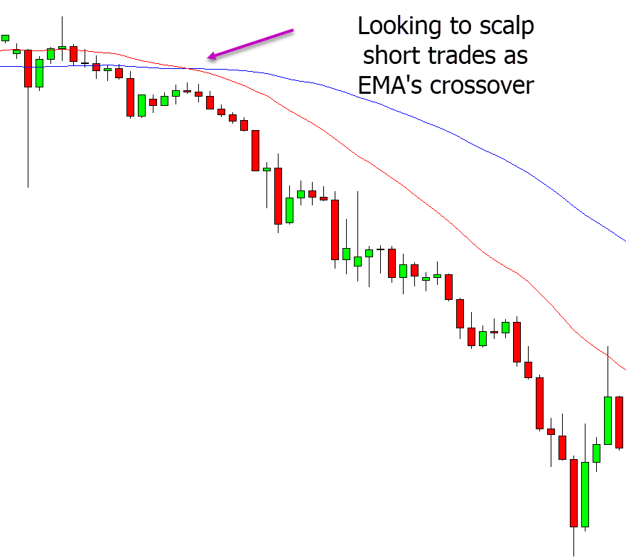 scalping CFD's