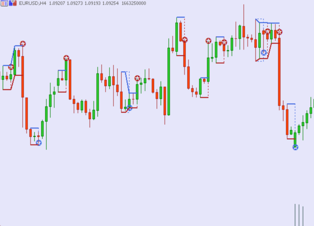 Free Inside Bar Indicator for MT4 / MT5