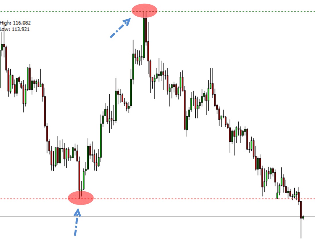 Daily High Low Indicator Mt4 Download Zucchinicheeks