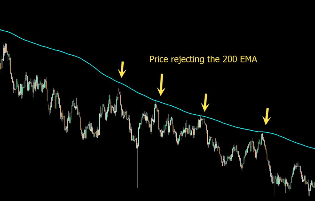 what is 200 ema in crypto