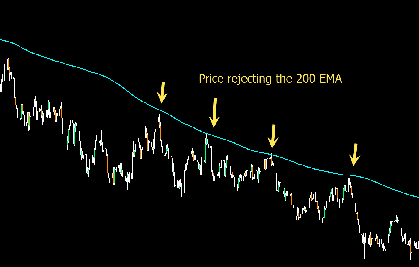 200 ema bitcoin chart