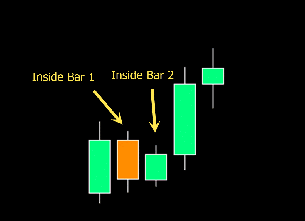 double inside bar