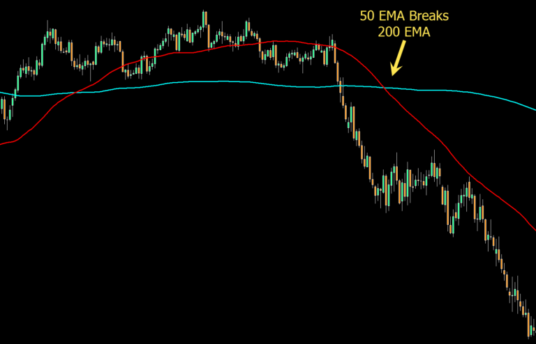 200 ema stock