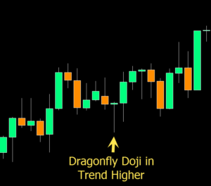 Dragonfly Doji - How to Find and Trade