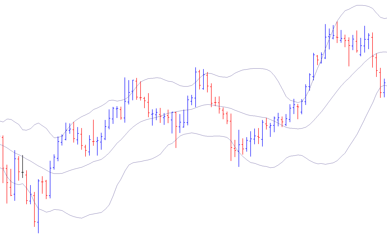 Bollinger Bands Explained With Free PDF Download