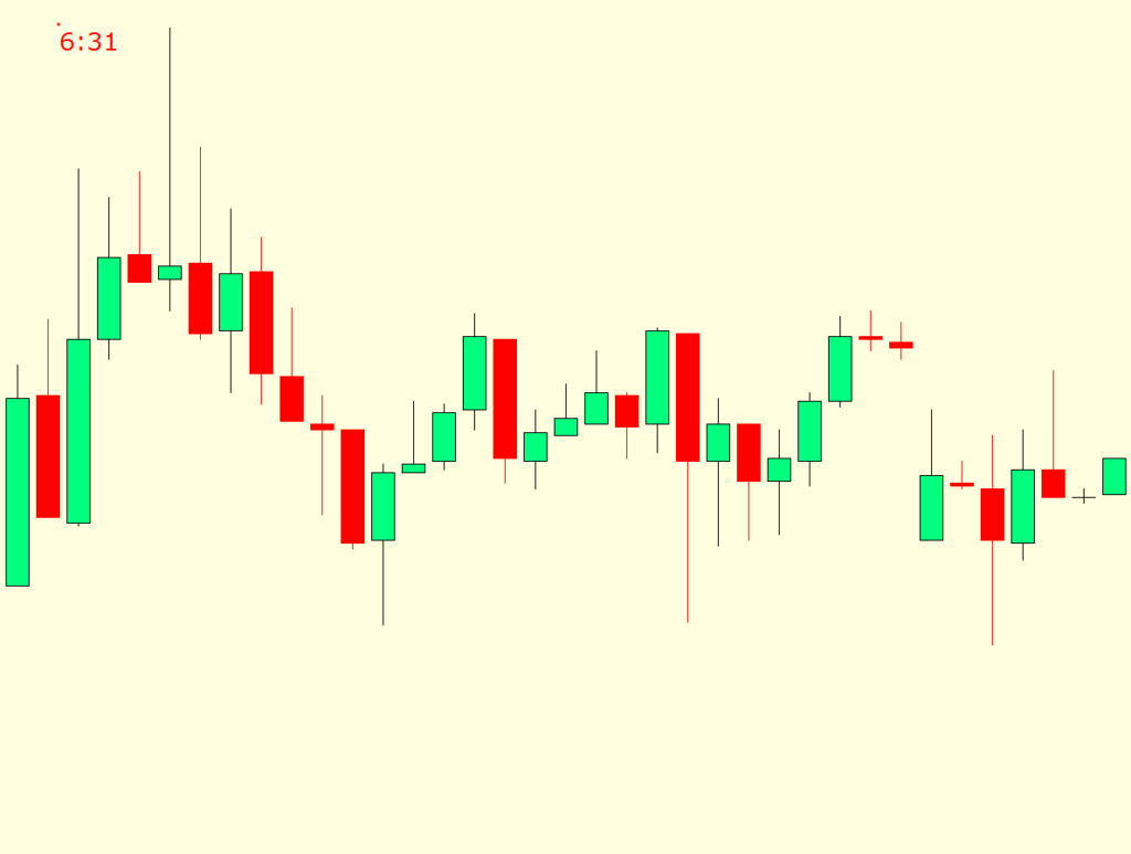 Candle Time Indicator MT4 and MT5