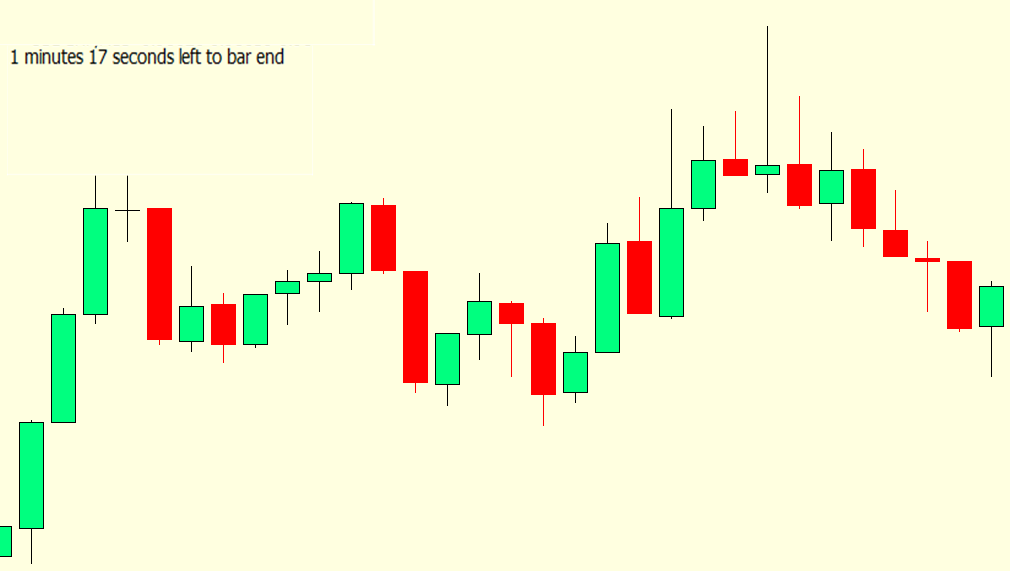 Candles Time Indicator MT5