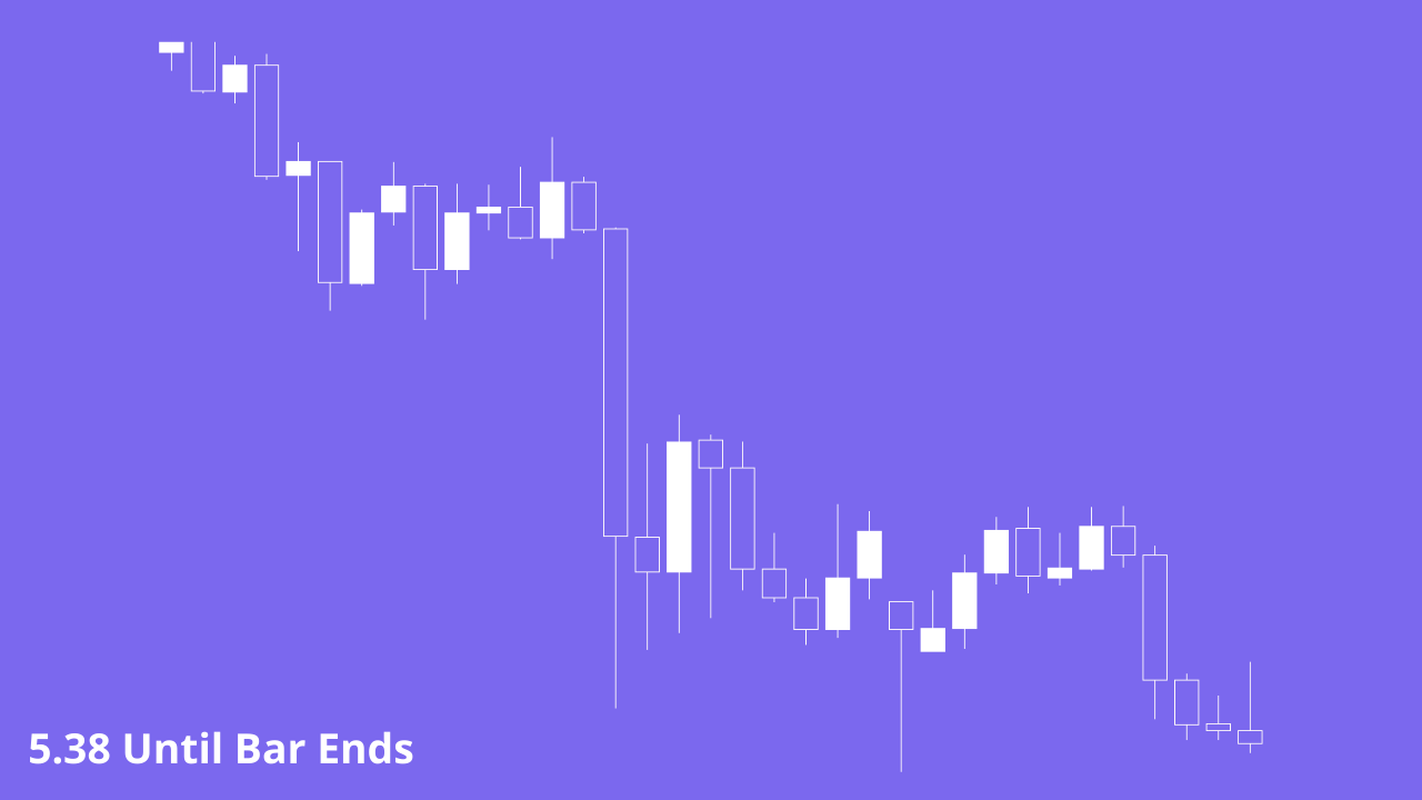 Candle Time Indicator MT4 and MT5 (Free)