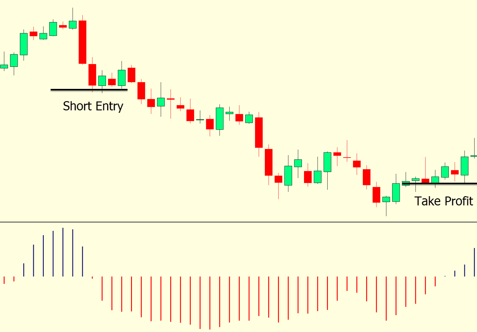 Best Scalping Indicator For Mt4 And Mt5 Free Download