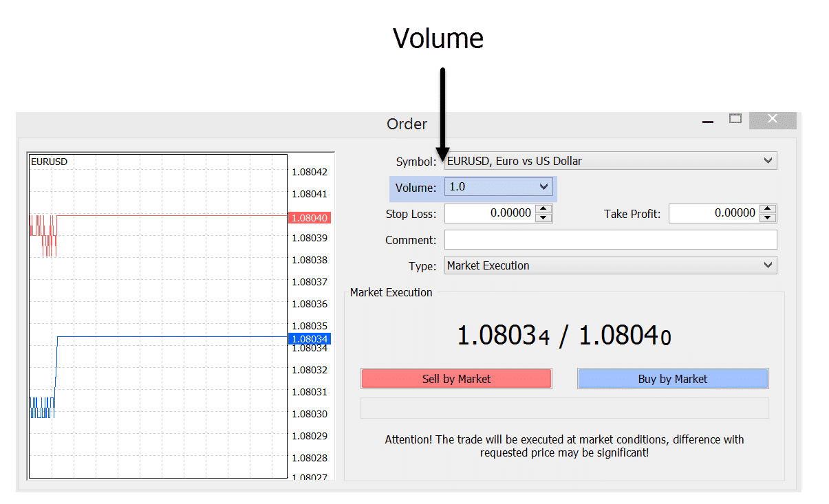 Forex volume indicator explained