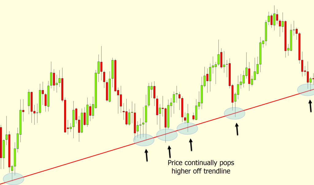 Day Trading Examples