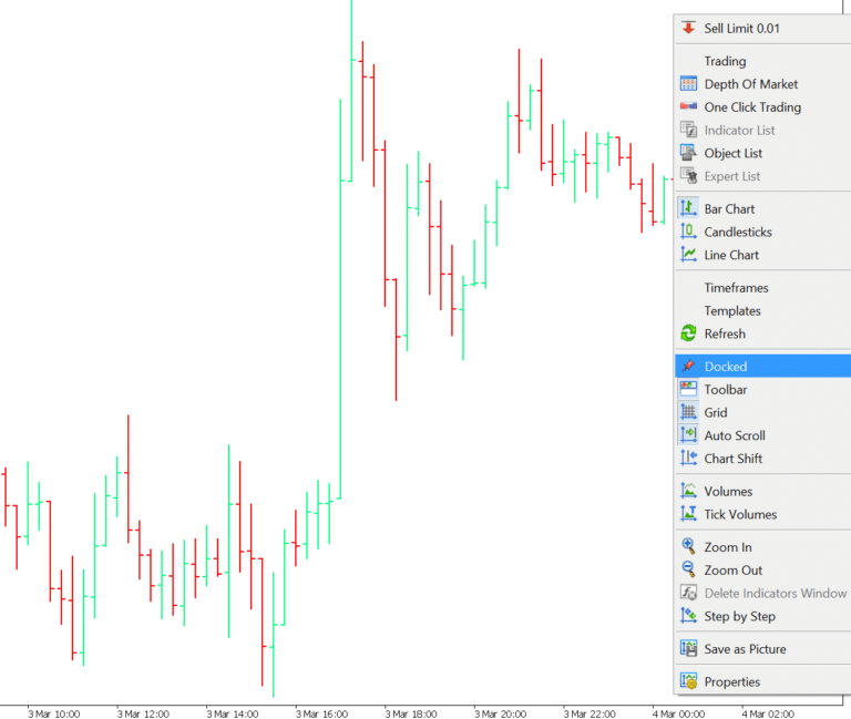 How To Undock And Use Floating Mt4 And Mt5 Charts