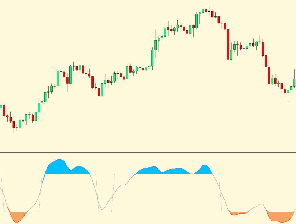 Best Scalping Indicator for MT4 and MT5 Free Download