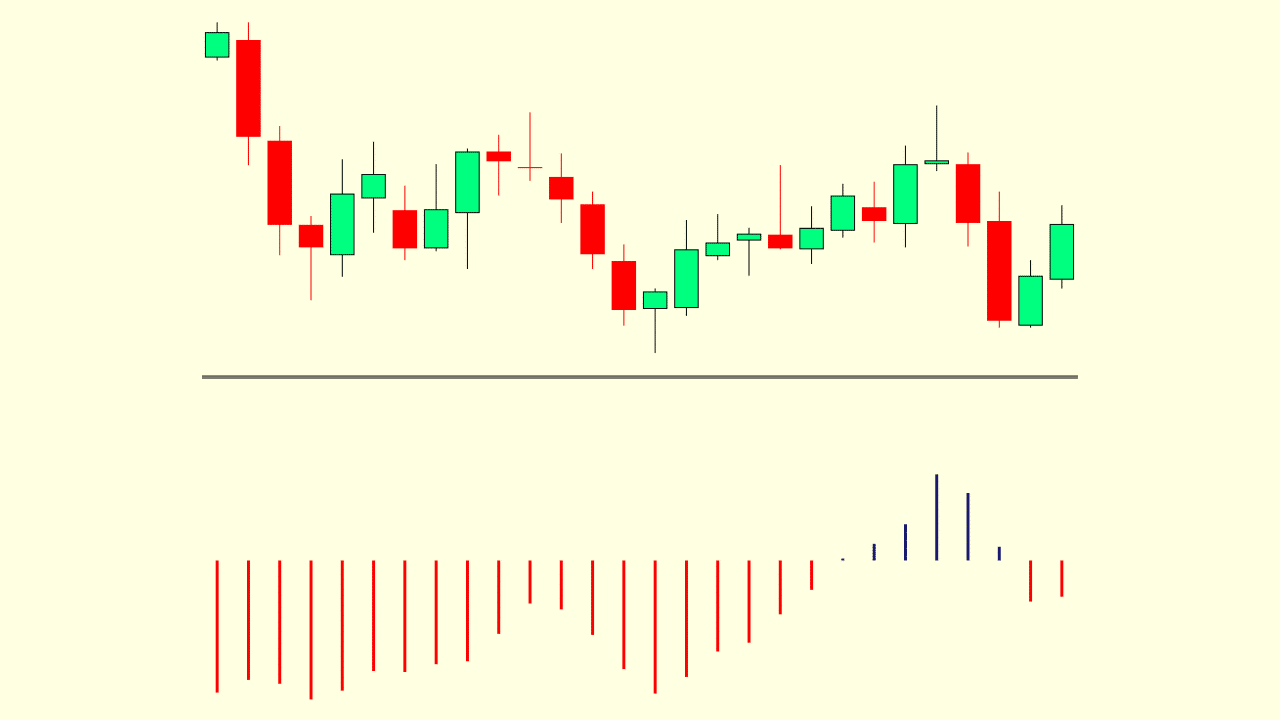 Best Scalping Indicator for MT4 and MT5 – Free Download