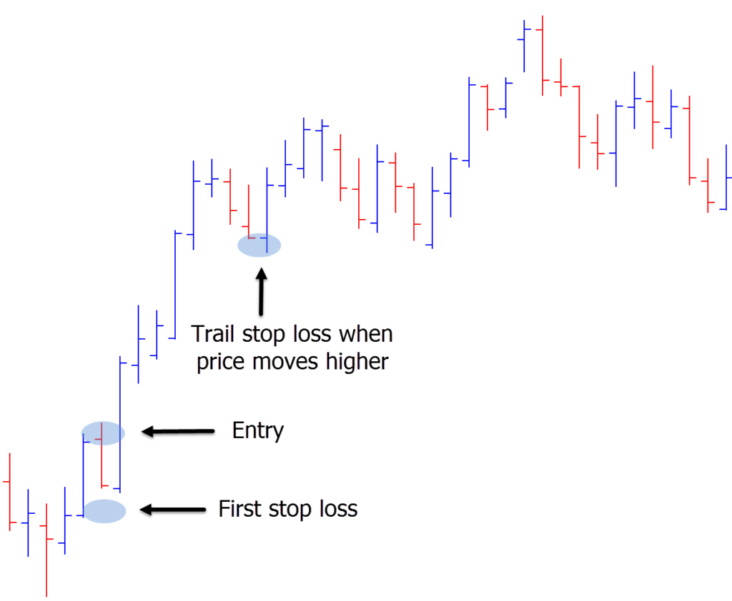 Using Trailing Stop Loss MT4 and MT5 Quick Guide