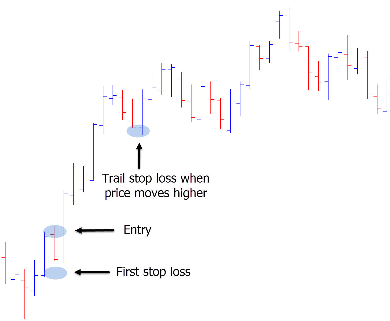 trail stop loss example