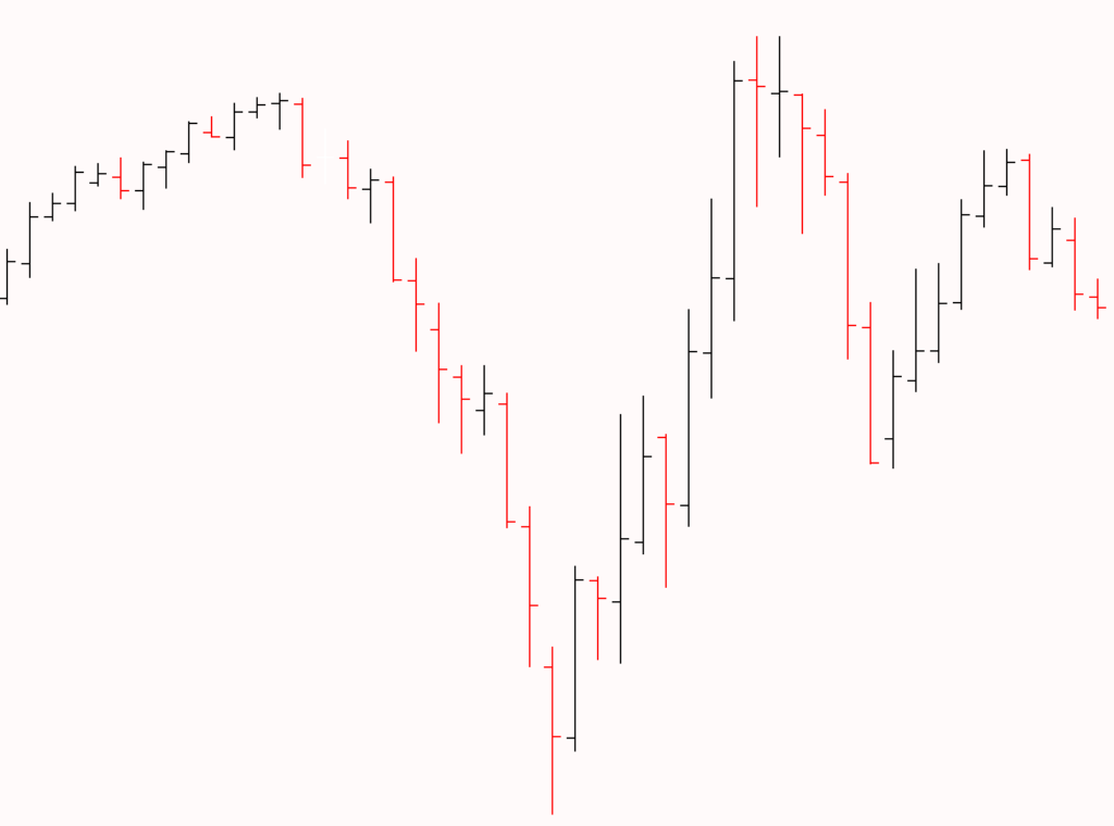 How To Read Forex Charts Beginners Guide