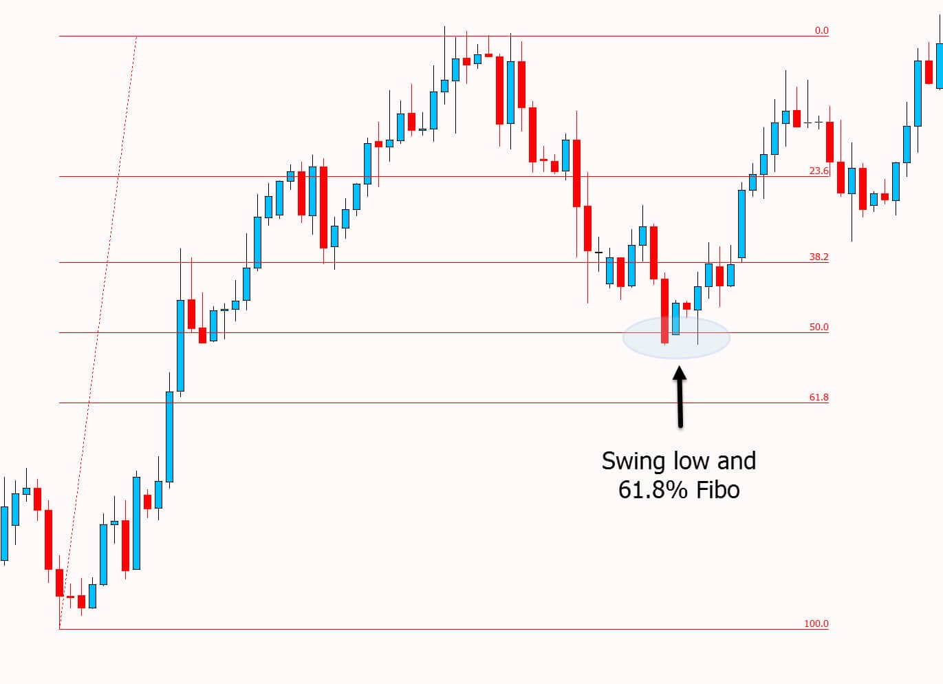 Fibonacci swing trading