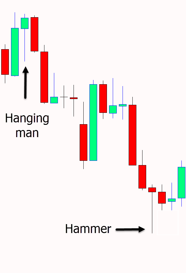 Hammer and hanging man