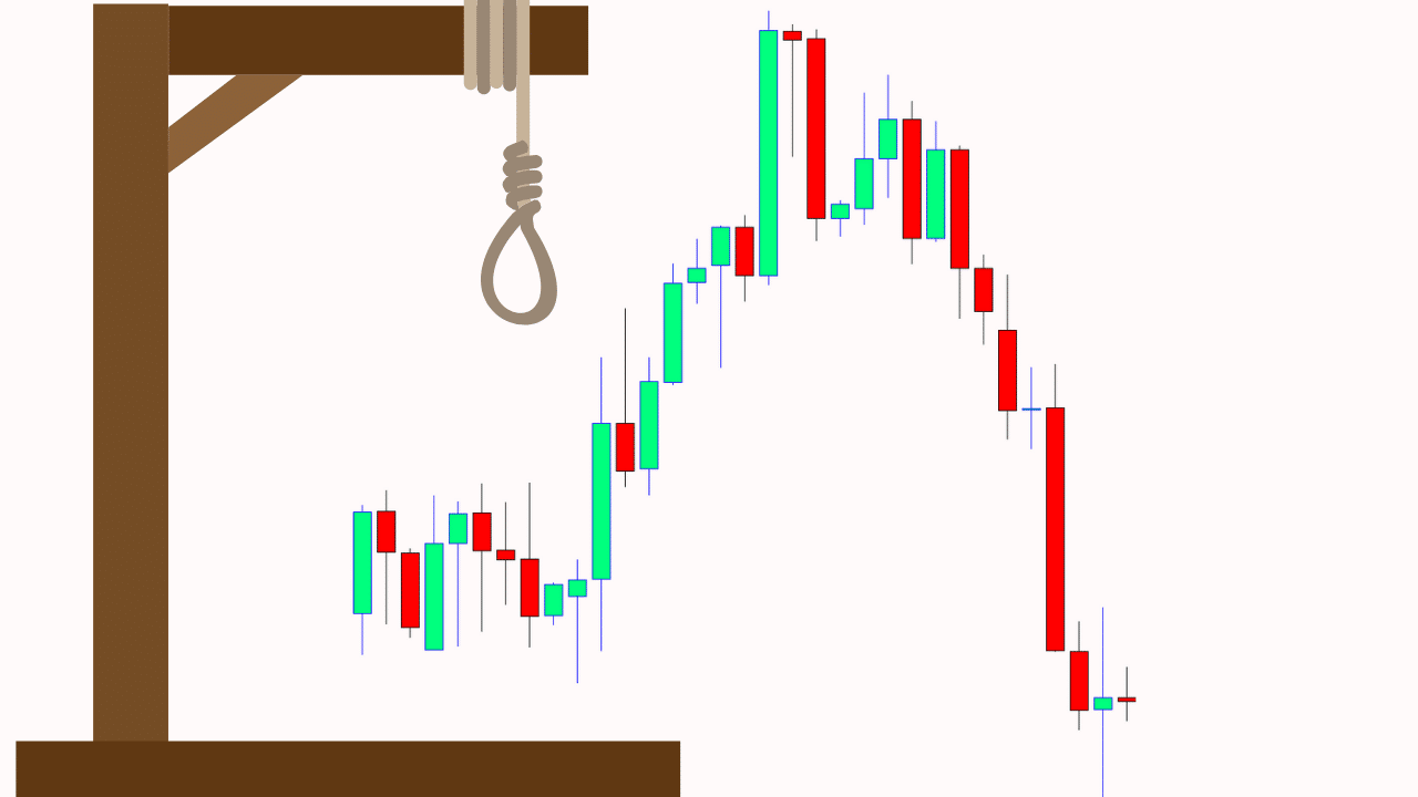 Hanging Man Candlestick Pattern Trading Strategy