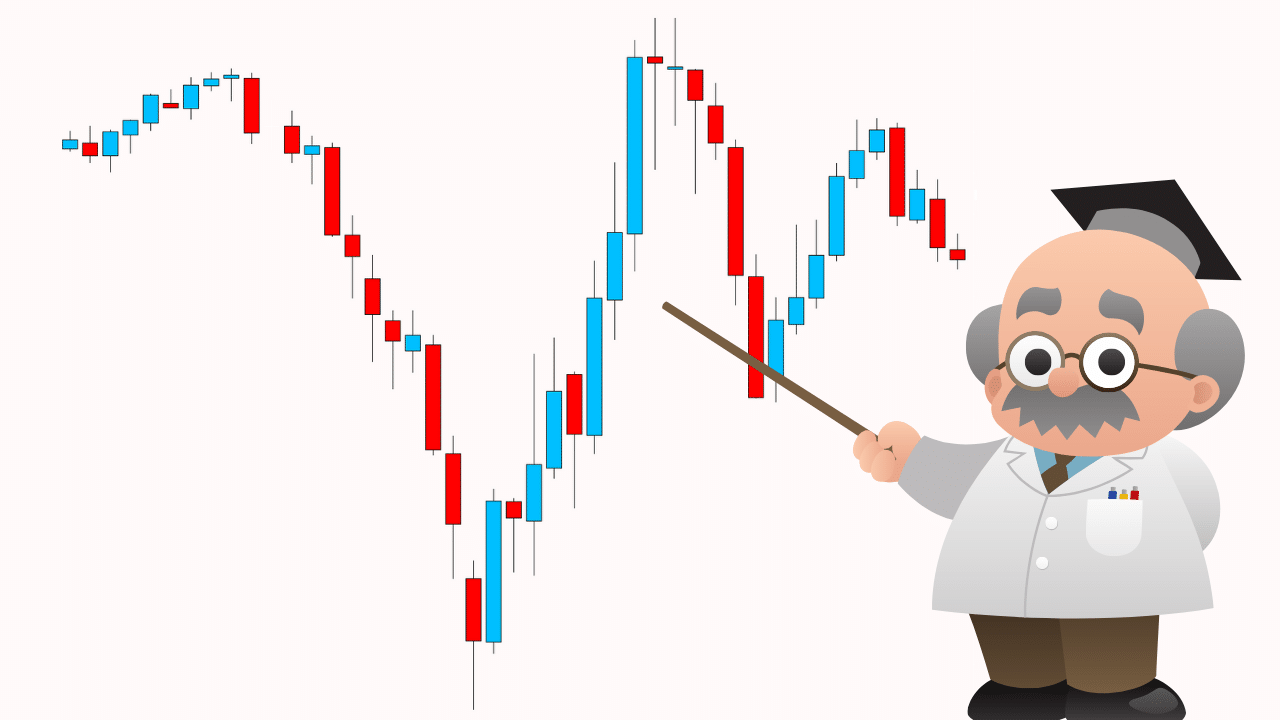 How To Read Forex Charts Beginners Guide