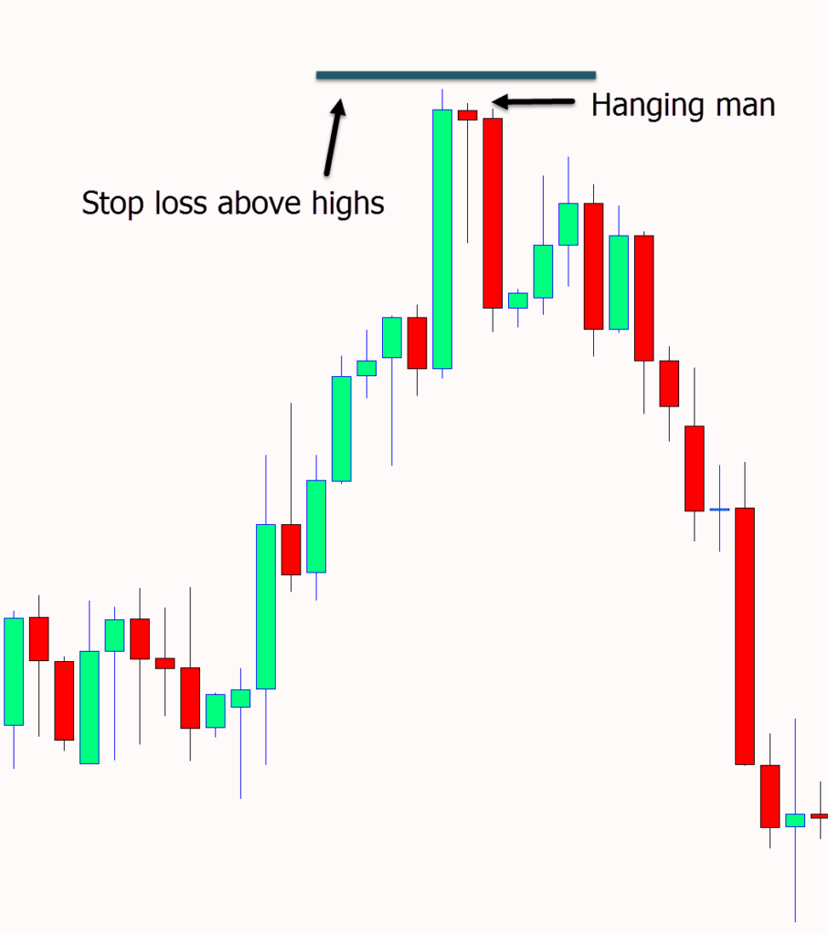 Hanging Man Candlestick