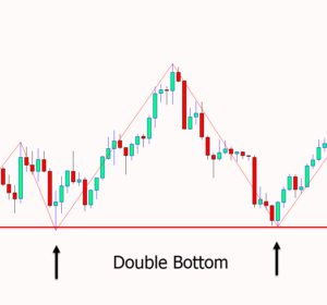 ZigZag Indicator in MT4 and MT5 Trading Guide