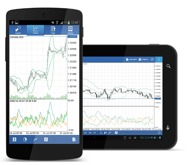 Best mt4 indicators for android