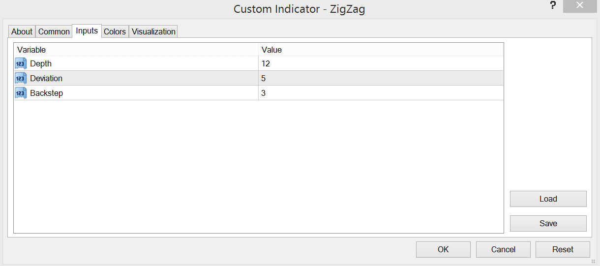 setting ZigZag indicator
