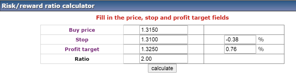 How to Use a Risk of Ruin Trading Calculator