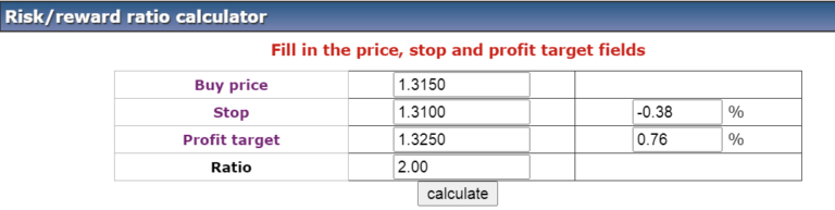 potential stock profit calculator