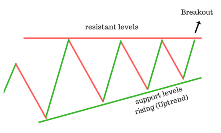 What is Price Action Trading? Complete Guide With PDF Download