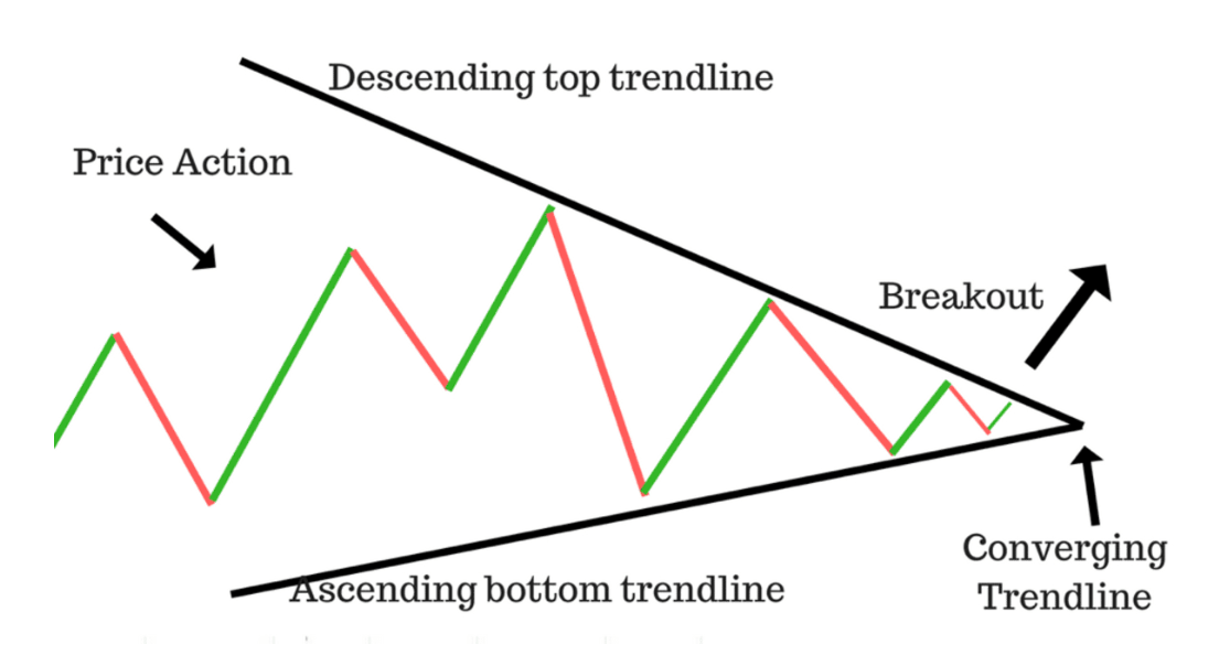 Triangle pattern