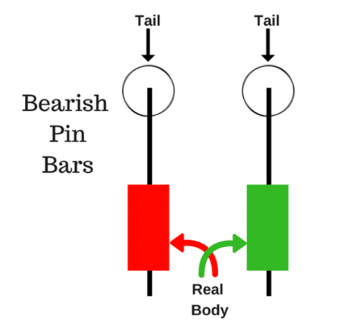 bearish pin bar